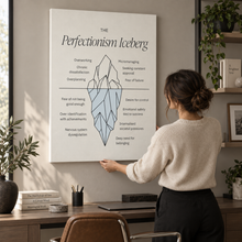Load image into Gallery viewer, Perfectionism Iceberg