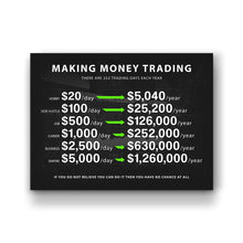 Load image into Gallery viewer, Making Money Trading