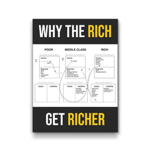 Load image into Gallery viewer, Why The Rich Get Richer