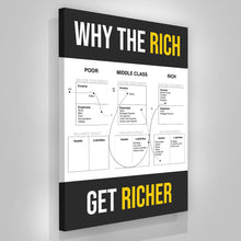 Load image into Gallery viewer, Why The Rich Get Richer