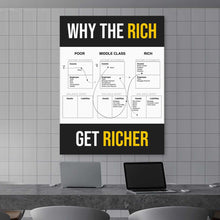 Load image into Gallery viewer, Why The Rich Get Richer