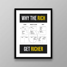 Load image into Gallery viewer, Why The Rich Get Richer