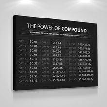 Load image into Gallery viewer, The Power Of Compound Dollars - Success Hunters Prints
