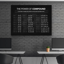 Load image into Gallery viewer, The Power Of Compound Dollars - Success Hunters Prints