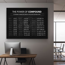 Load image into Gallery viewer, The Power Of Compound Dollars - Success Hunters Prints