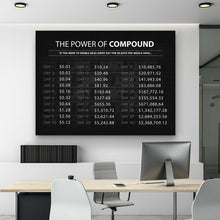 Load image into Gallery viewer, The Power Of Compound Dollars - Success Hunters Prints