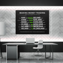 Load image into Gallery viewer, Making Money Trading