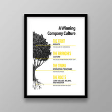 Load image into Gallery viewer, A Winning Company Culture - Success Hunters Prints
