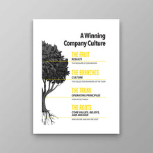 Load image into Gallery viewer, A Winning Company Culture - Success Hunters Prints