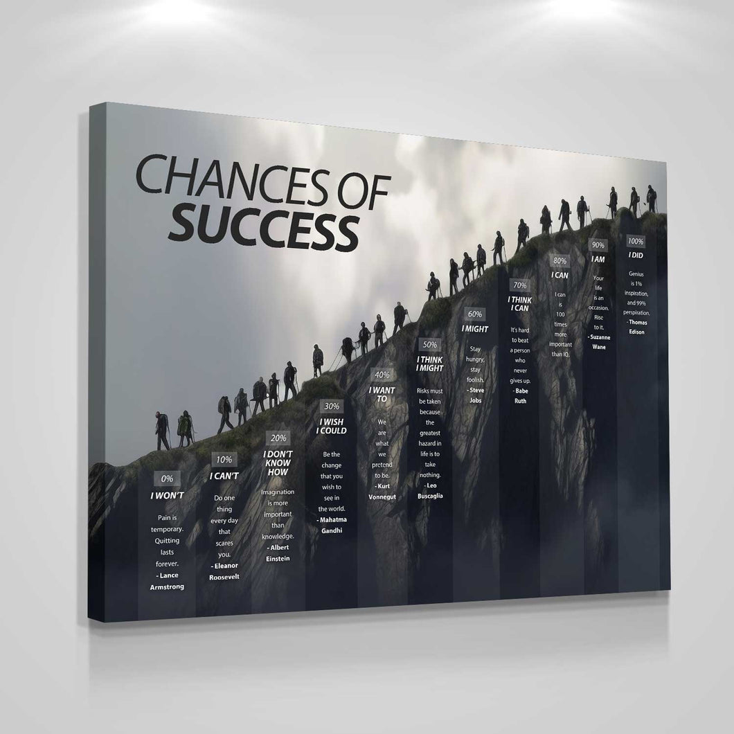 Chances Of Success