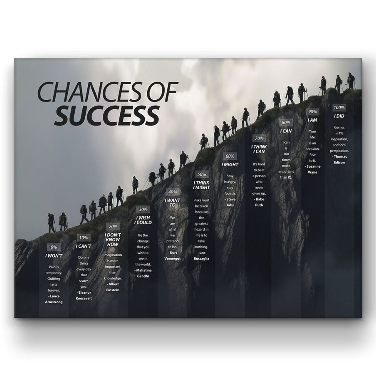 Chances Of Success Motivational Canvas Print Inspiring Quote ...