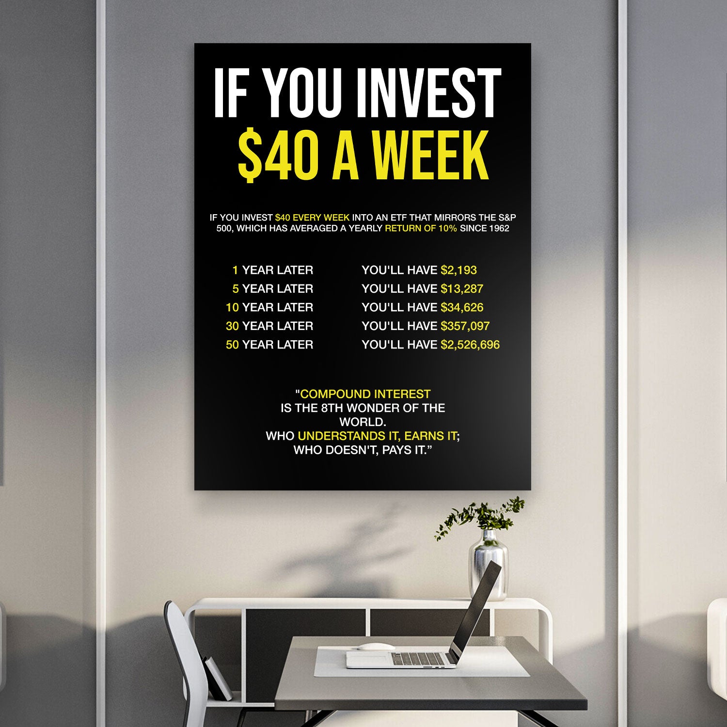 If You Invest $40 A Week