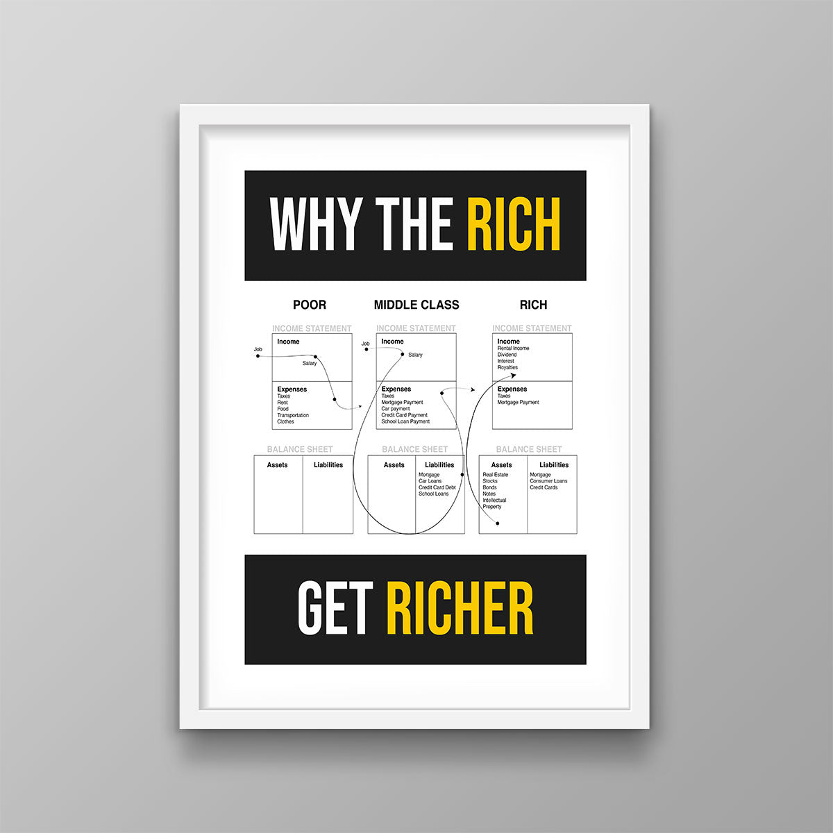 Why The Rich Get Richer