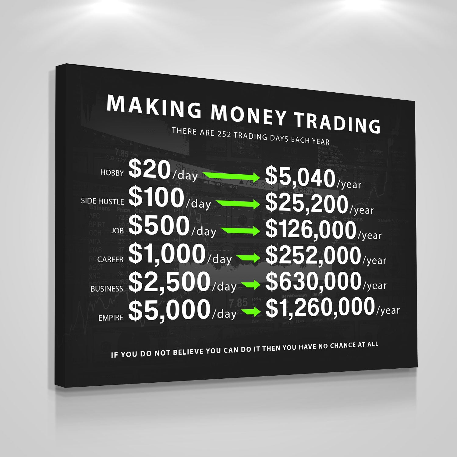 Making Money Trading