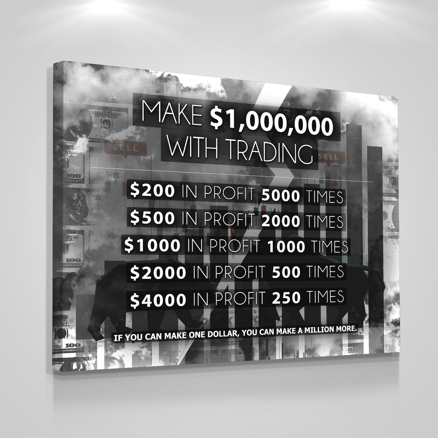 Make $1,000,000 Trading