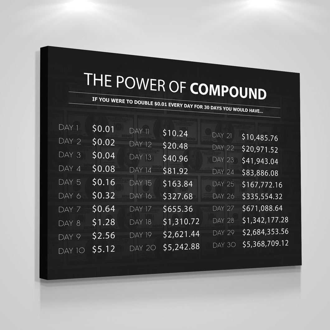 The Power Of Compound Dollars - Success Hunters Prints
