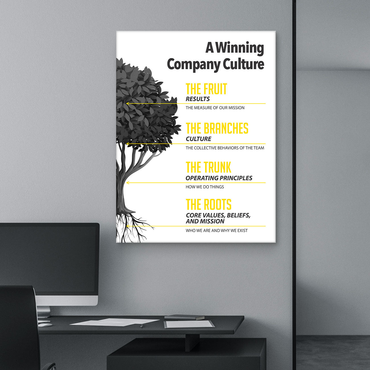 A Winning Company Culture - Success Hunters Prints