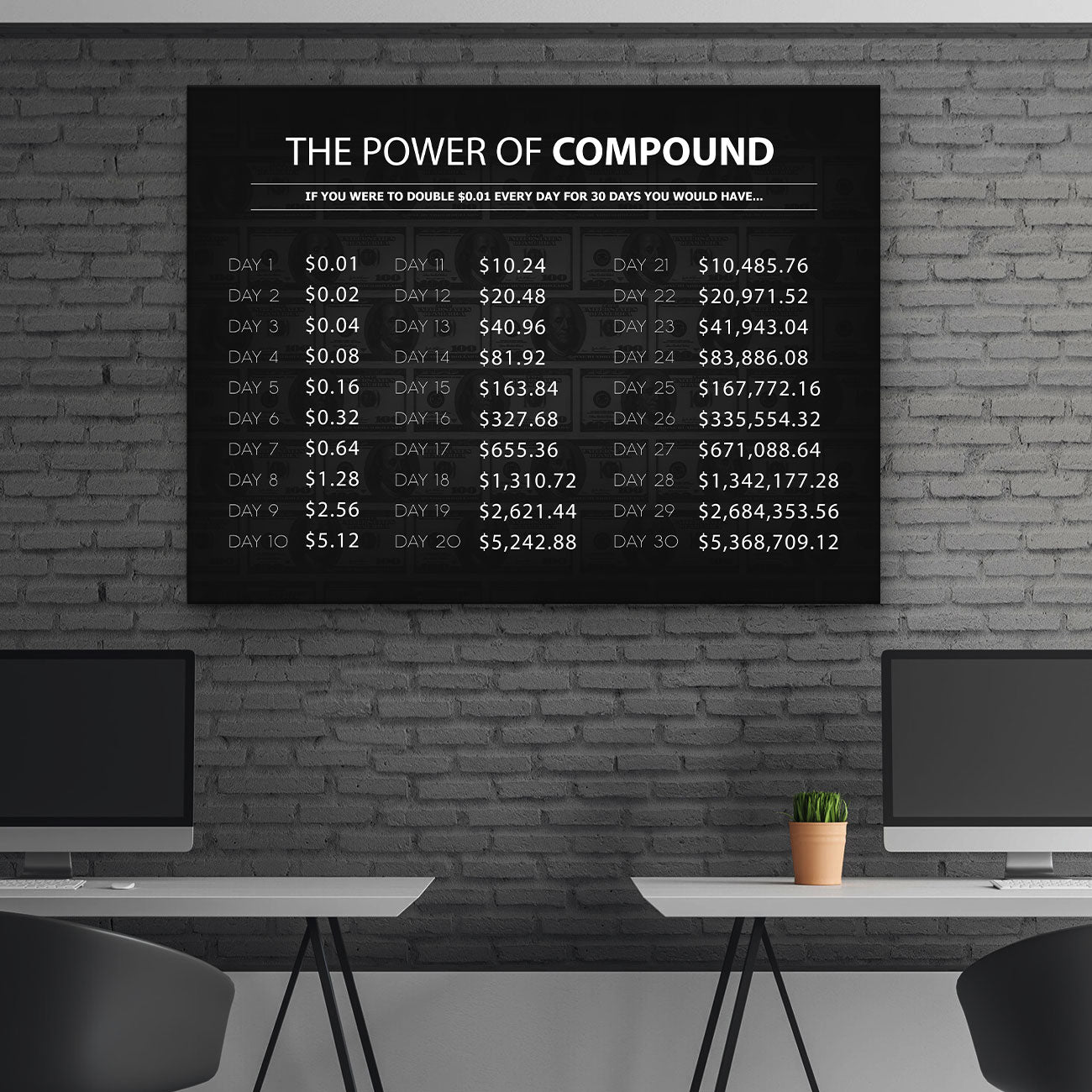 The Power Of Compound Dollars - Success Hunters Prints