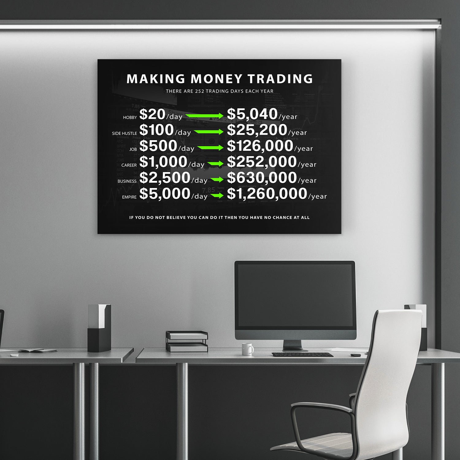Making Money Trading